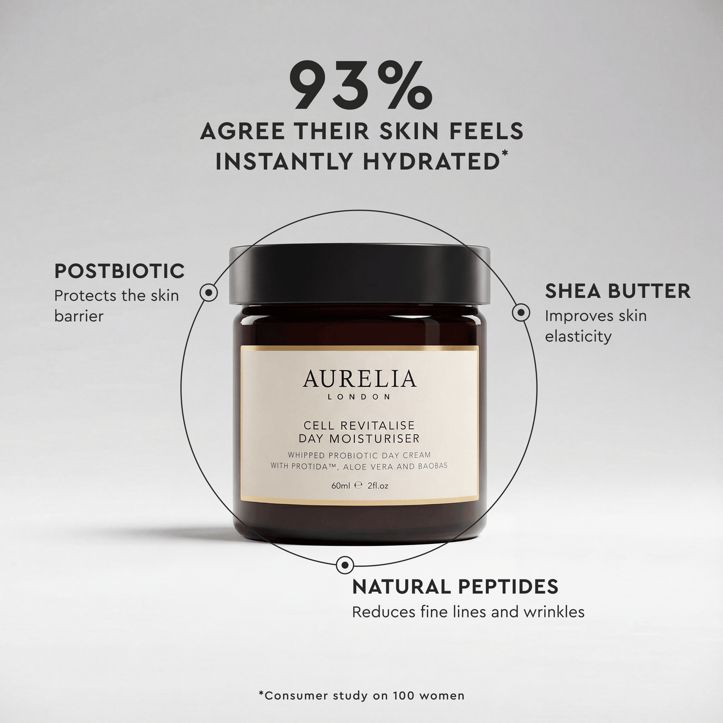 93% AGREE THEIR SKIN FEELS INSTANTLY HYDRATED*
POSTBIOTIC Protects the skin barrier
SHEA BUTTER Improves skin elasticity
NATURAL PEPTIDESReduces fine lines and wrinkles