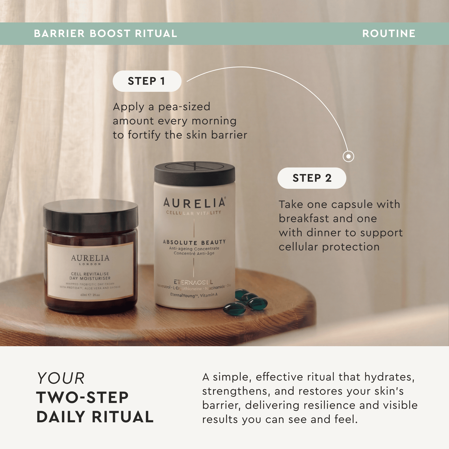 BARRIER BOOST RITUAL ROUTINE
YOUR TWO-STEP DAILY RITUAL
A simple, effective ritual that hydrates, strengthens, and restores your skin's barrier, delivering resilience and visible results you can see and feel.
STEP 1: Apply a pea-sized amount every morning to fortify the skin barrier
STEP 2: Take one capsule with breakfast and one with dinner to support cellular protection