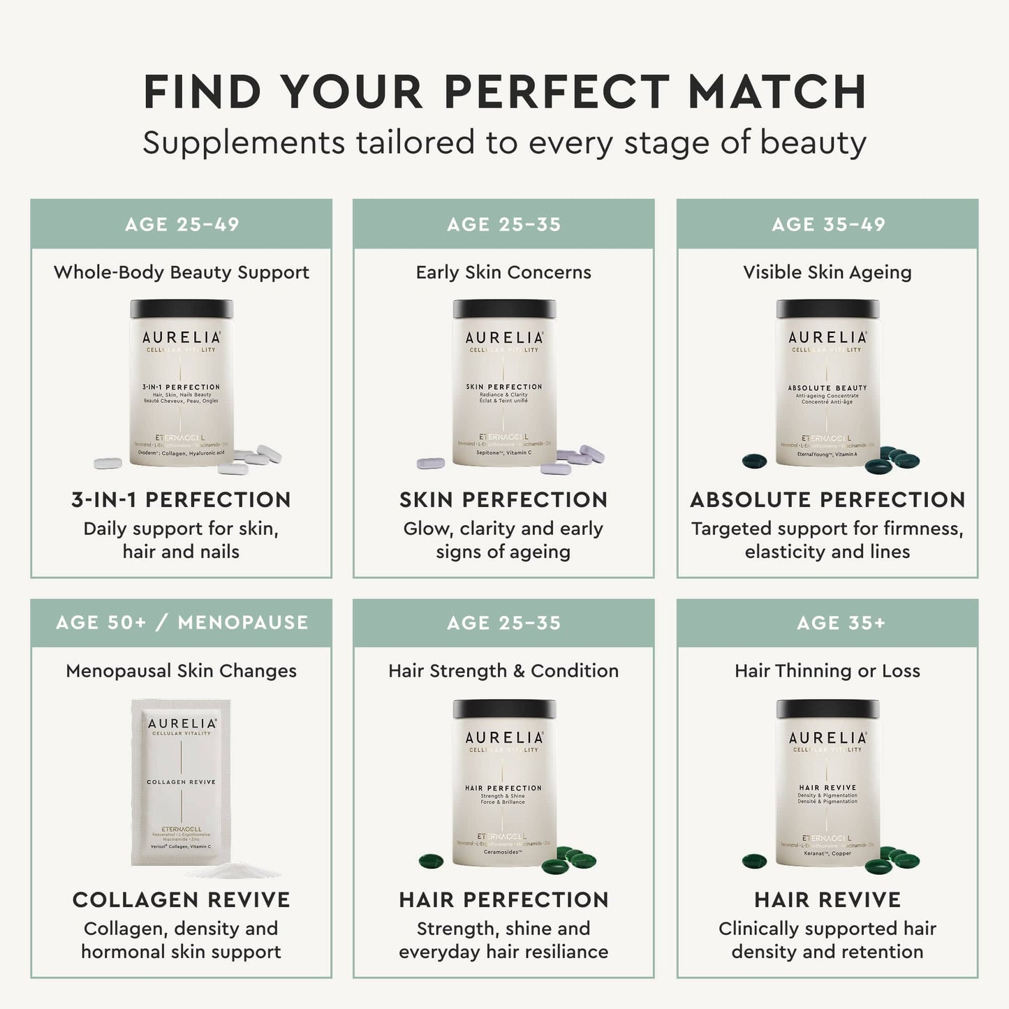 Aurelia supplement product lineup with age-based recommendations on a white background