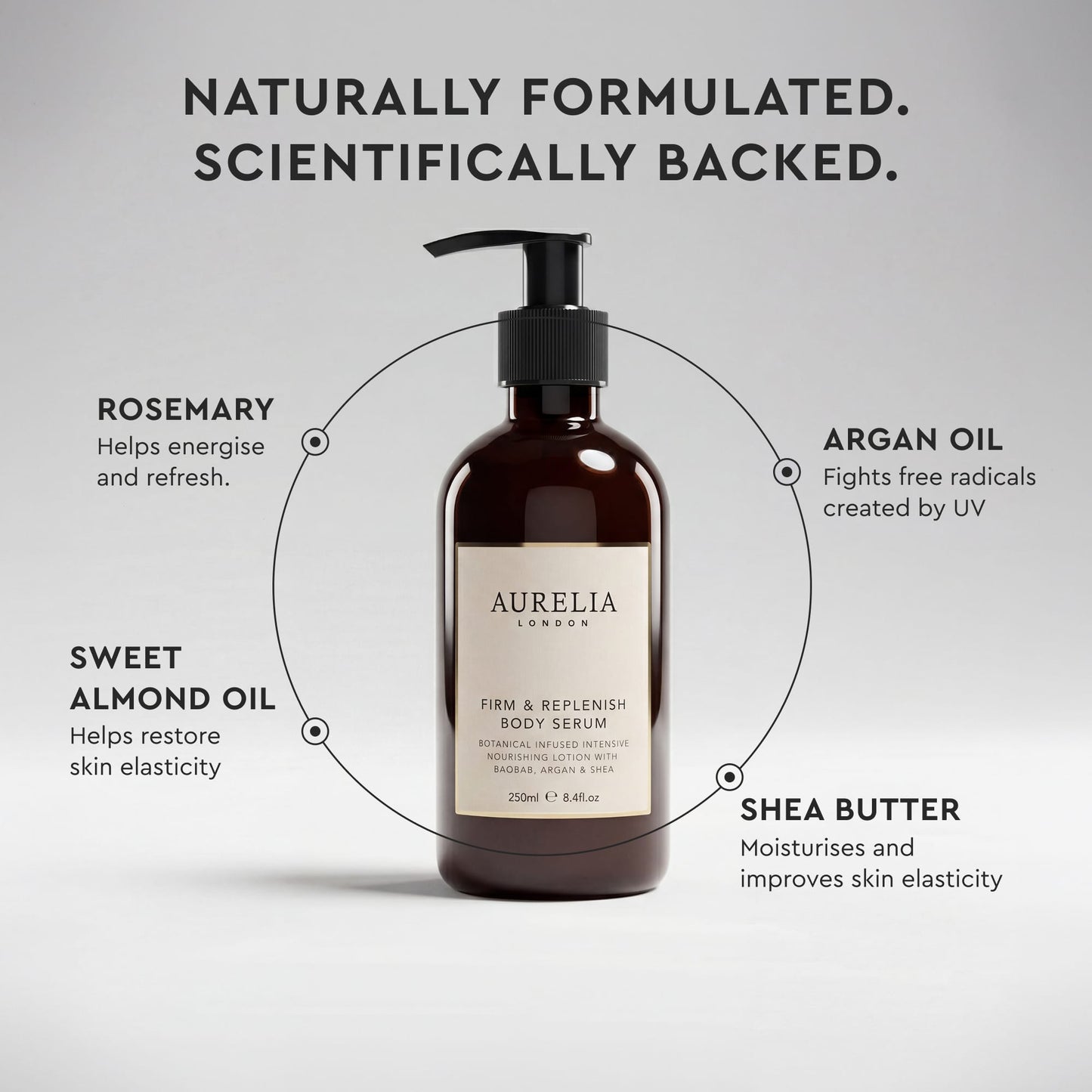 Firm & Replenish Body Serum