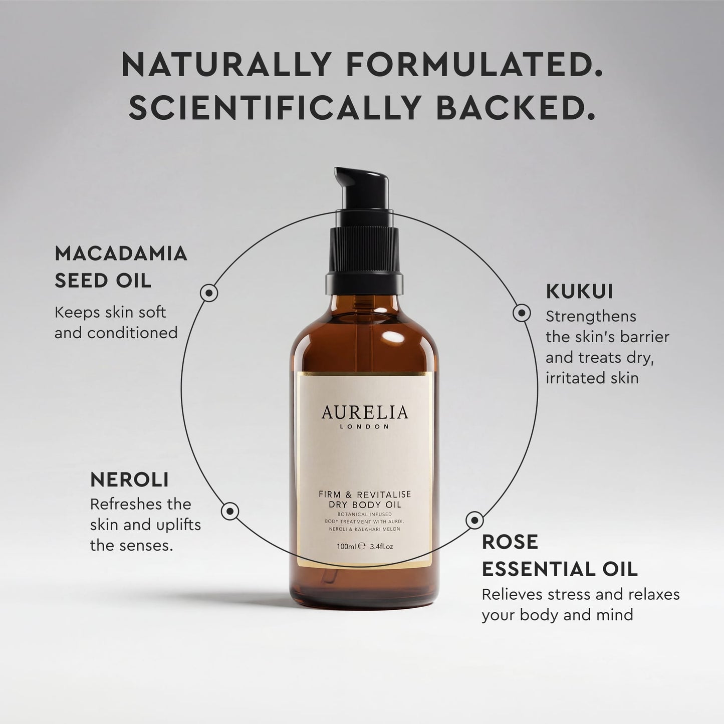 Firm & Revitalise Dry Body Oil