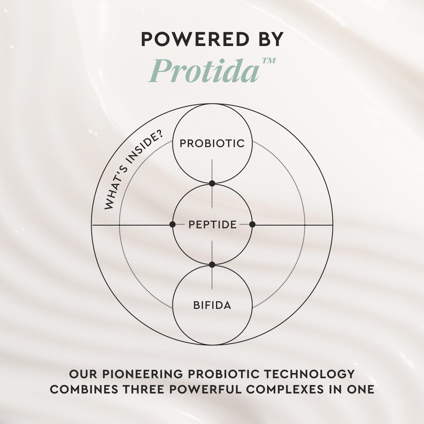Simple Skincare Trio
